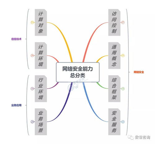 木鏈科技入選中國網絡安全能力圖譜，凸顯網絡技術開發(fā)實力