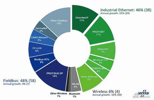 工業以太網浪潮下的實時技術標準 一場關于速度、確定性與未來的角逐